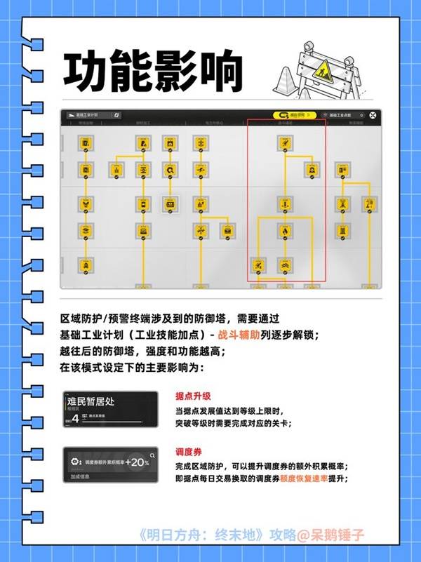 明日方舟终末地区域防护怎么搭建