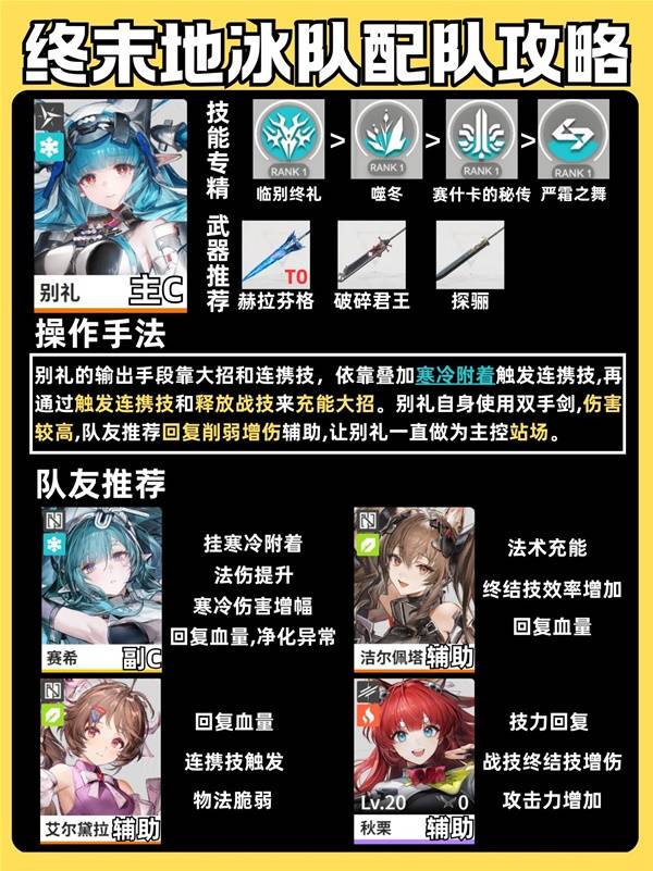 明日方舟终末地别礼主C冰队玩法推荐