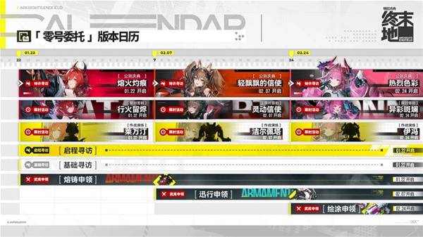 明日方舟终末地零号委托版本活动日历