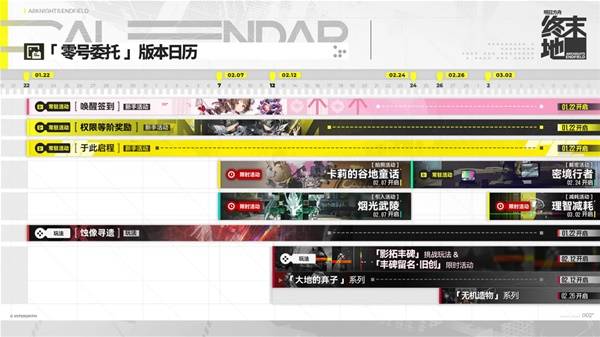 明日方舟终末地零号委托版本活动日历