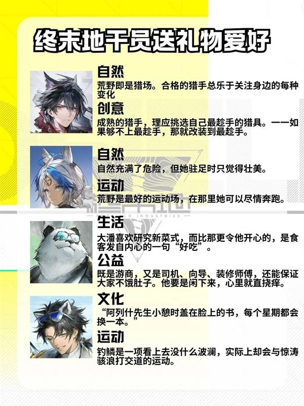 明日方舟终末地干员好感礼物整理