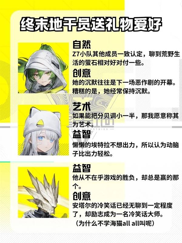 明日方舟终末地干员好感礼物整理