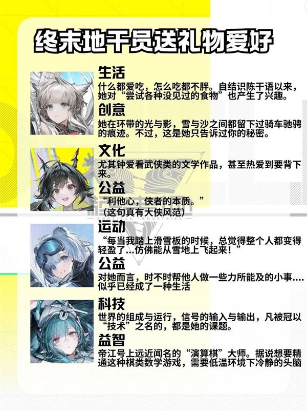 明日方舟终末地干员好感礼物整理