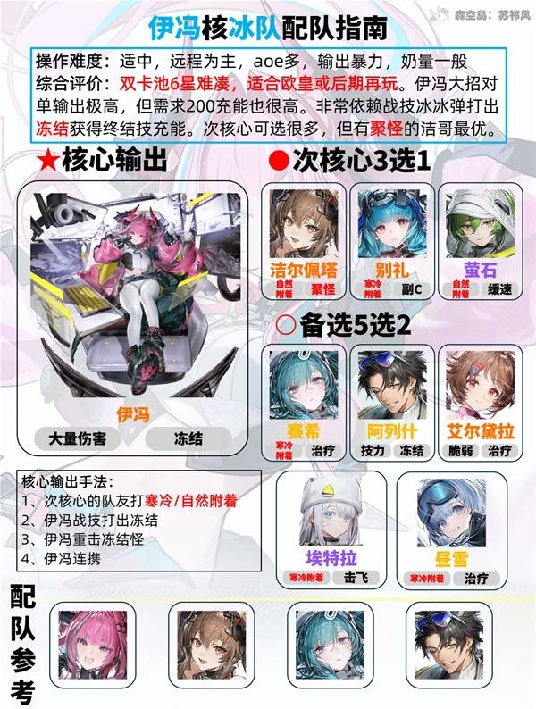 明日方舟终末地伊冯核冰队玩法推荐