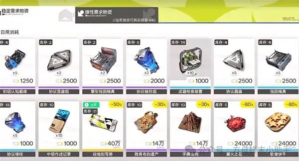 明日方舟终末地前期体力规划建议