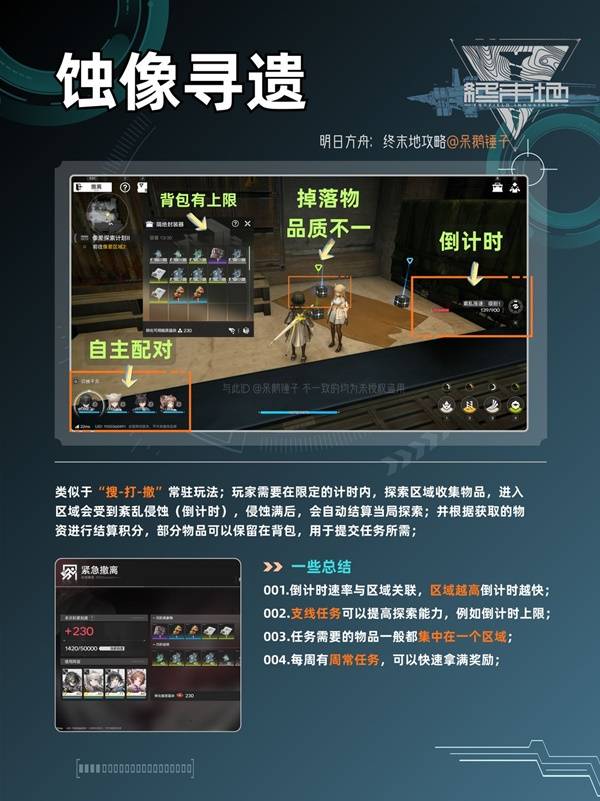 明日方舟终末地蚀像寻遗物品获取方式一览