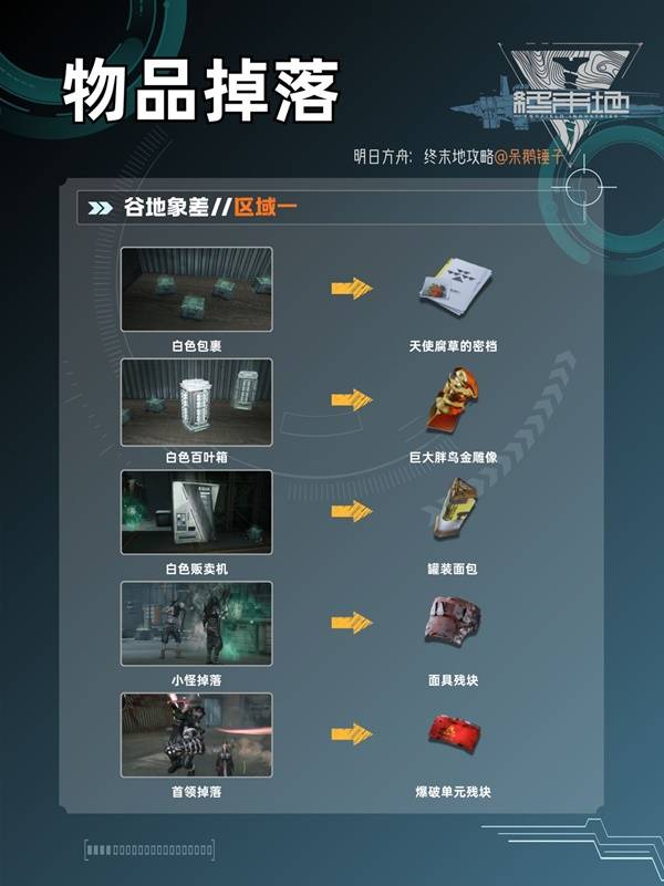 明日方舟终末地蚀像寻遗物品获取方式一览