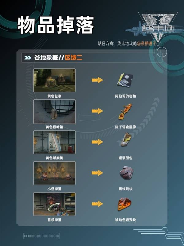 明日方舟终末地蚀像寻遗物品获取方式一览