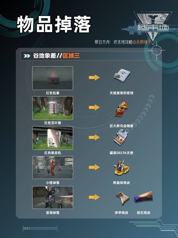 明日方舟终末地蚀像寻遗物品获取方式一览