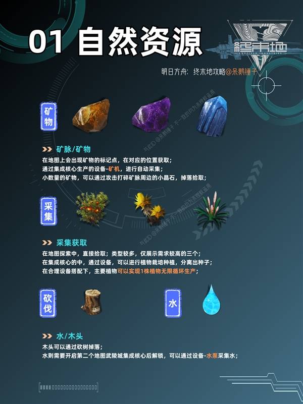 明日方舟终末地矿点分布一览