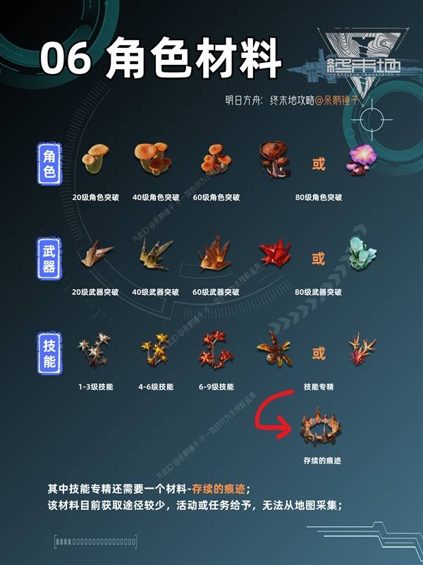 明日方舟终末地矿点分布一览