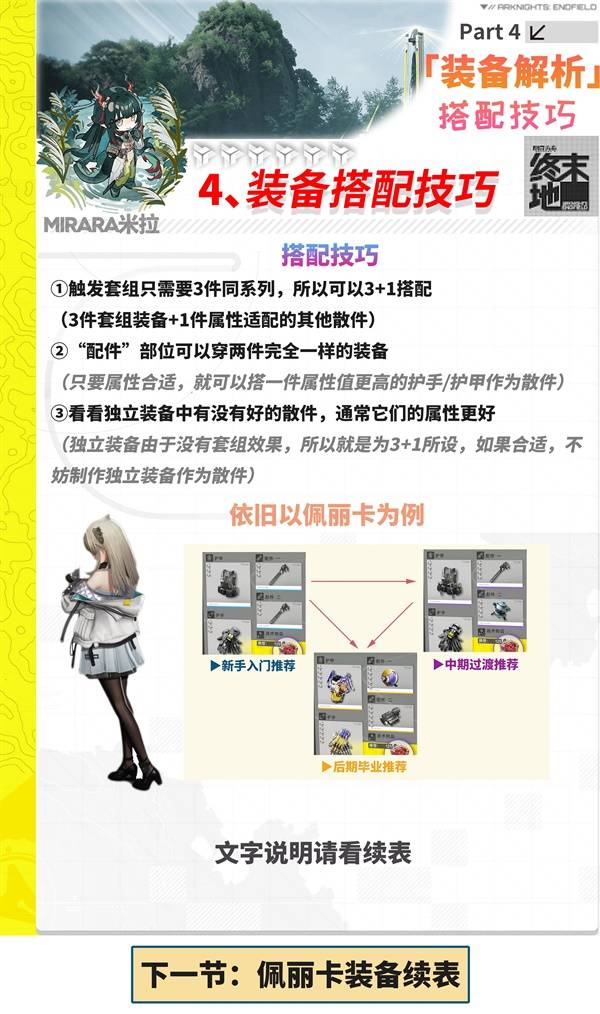 明日方舟终末地装备怎么搭配