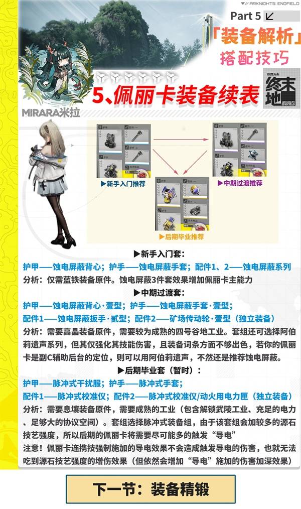 明日方舟终末地装备怎么搭配