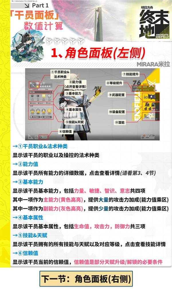 明日方舟终末地角色面板怎么看