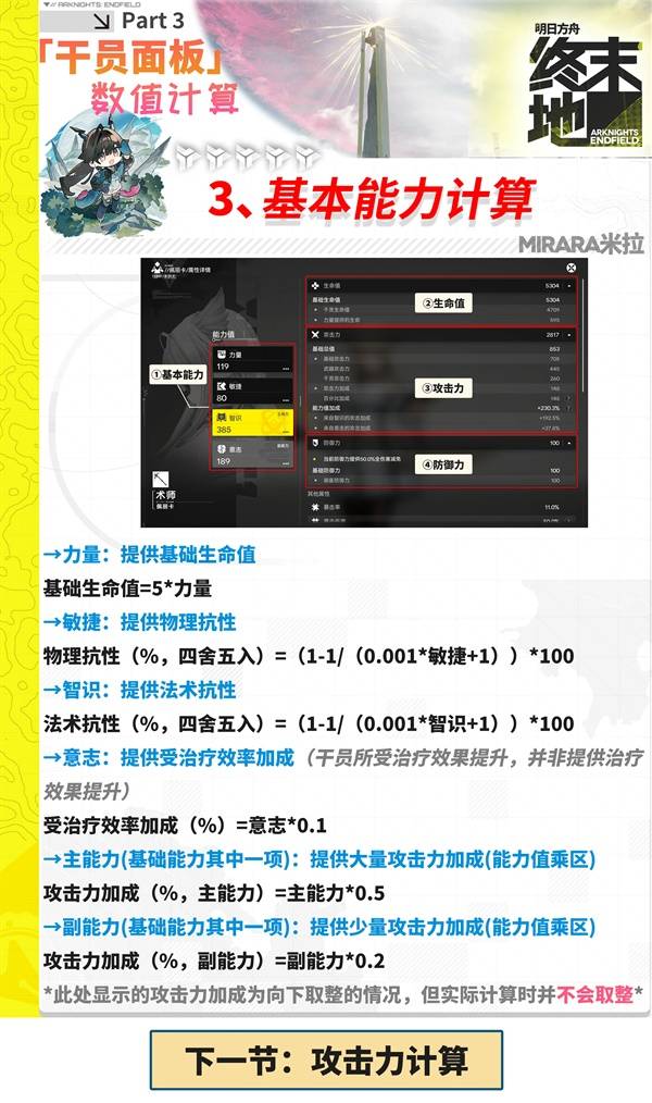明日方舟终末地角色面板怎么看