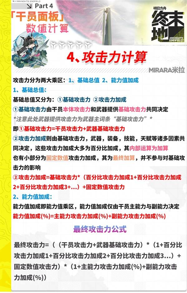 明日方舟终末地角色面板怎么看