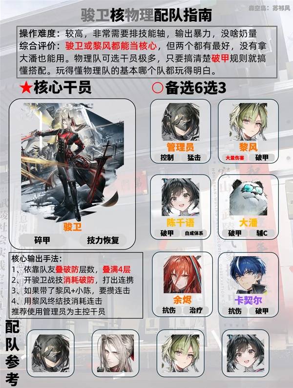 明日方舟终末地骏卫核物理队配队推荐