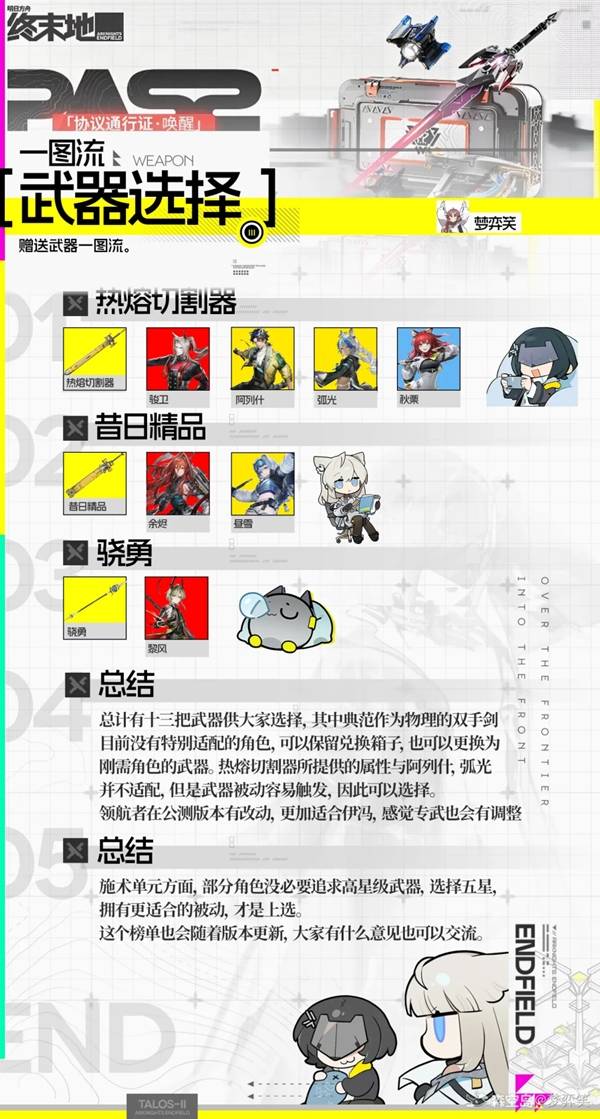 明日方舟终末地自选武器适配角色一览