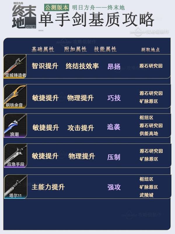明日方舟终末地武器基质推荐