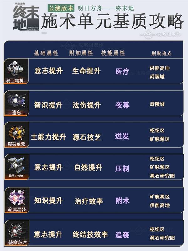 明日方舟终末地武器基质推荐