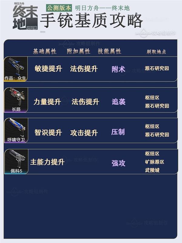 明日方舟终末地武器基质推荐