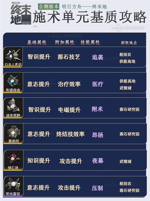 明日方舟终末地武器基质推荐
