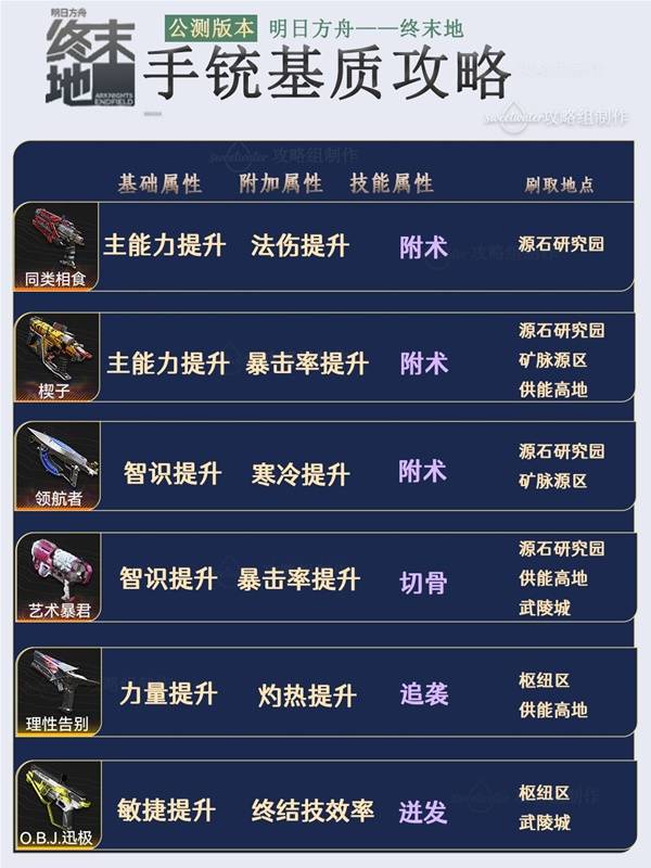 明日方舟终末地武器基质推荐