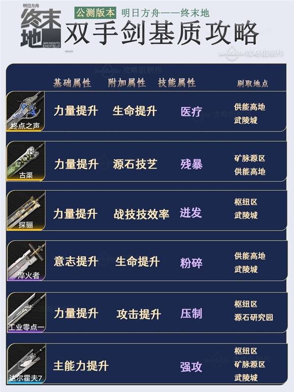 明日方舟终末地武器基质推荐