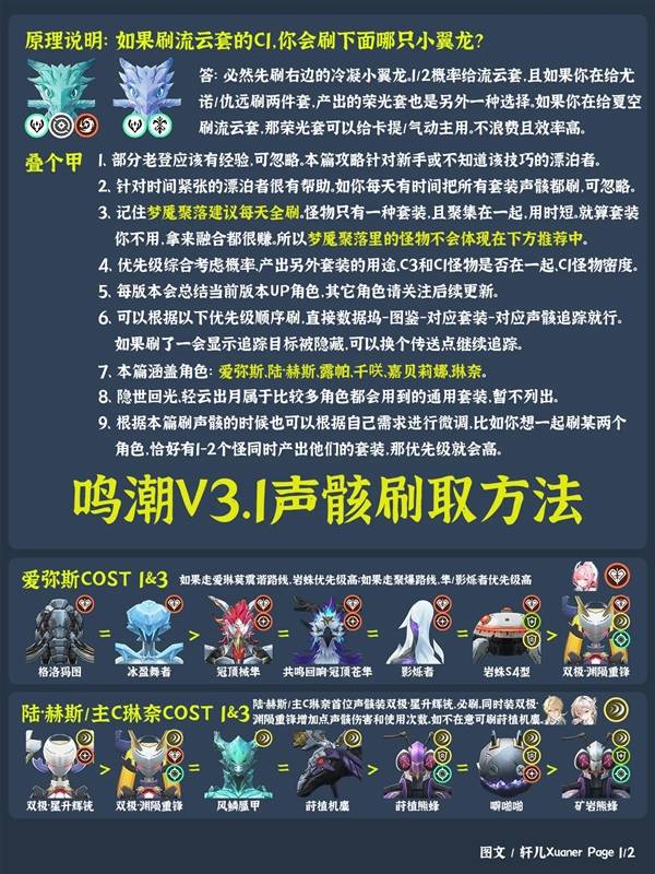 鸣潮3.1声骸刷取建议