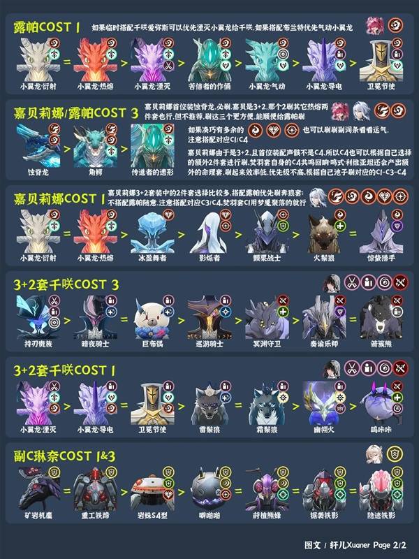 鸣潮3.1声骸刷取建议