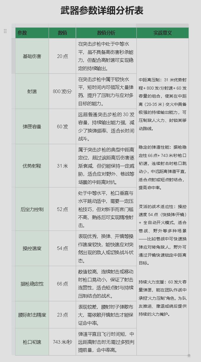 三角洲行动s8全面战场M4A1改枪方案
