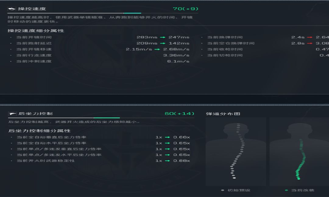 三角洲行动s8全面战场SG552改枪方案
