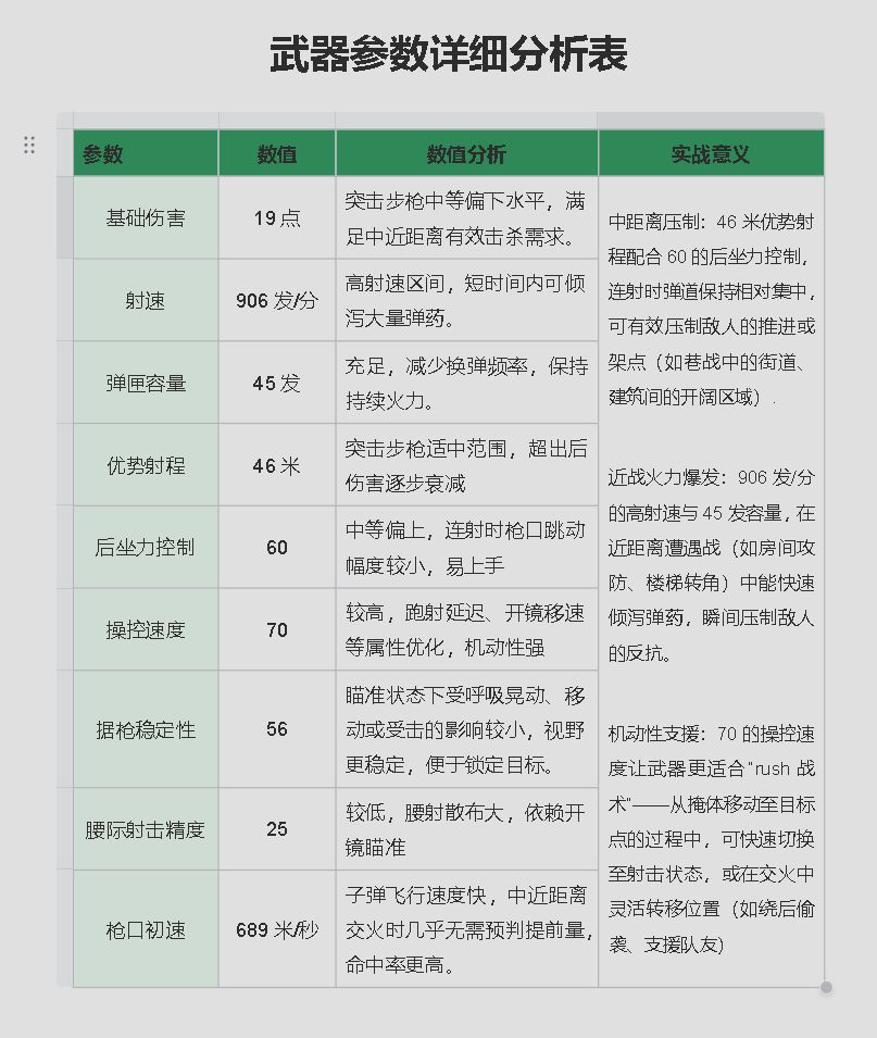 三角洲行动s8全面战场SG552改枪方案