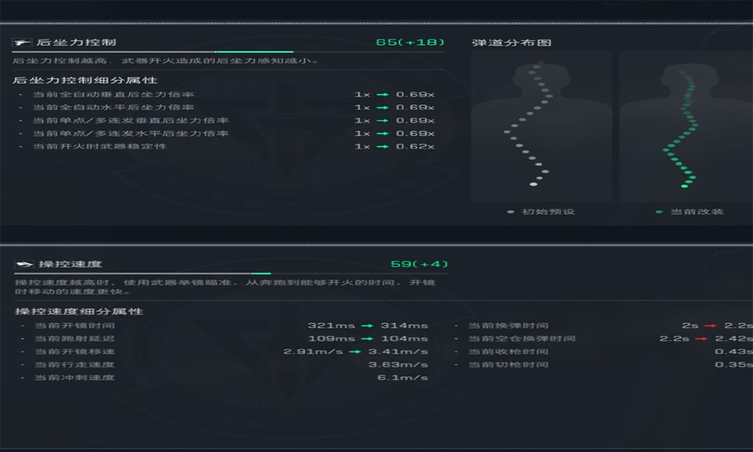 三角洲行动s8烽火地带QCQ171改枪方案