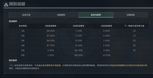 三角洲行动阿萨拉年货节活动攻略