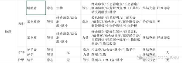 明日方舟终末地装备精锻材料推荐