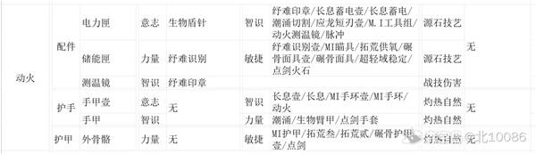 明日方舟终末地装备精锻材料推荐