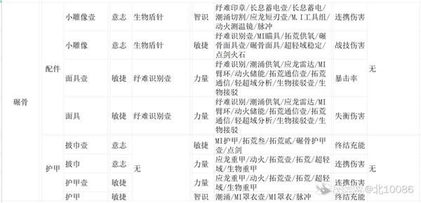 明日方舟终末地装备精锻材料推荐