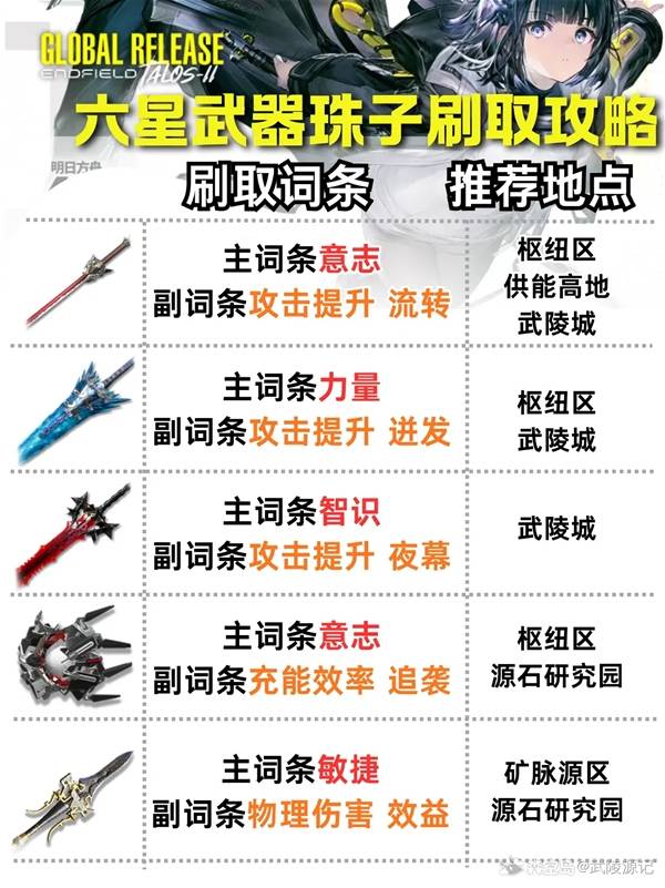 明日方舟终末地六星武器珠子刷取攻略