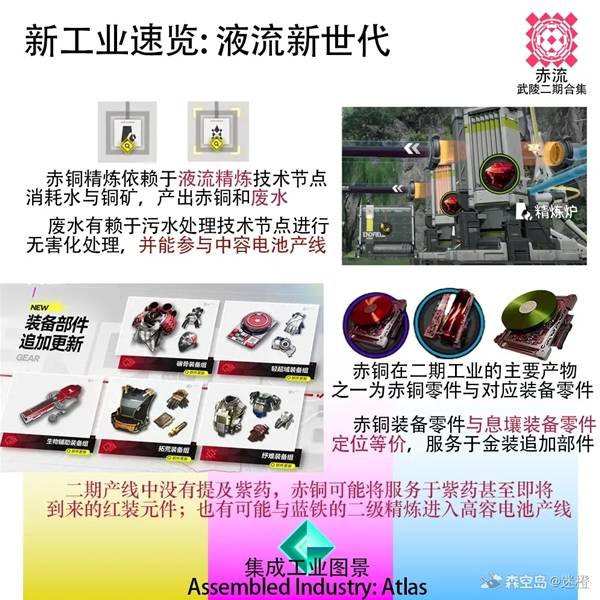 明日方舟终末地1.1基建更新内容介绍