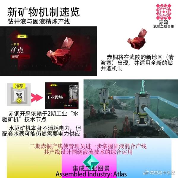 明日方舟终末地1.1基建更新内容介绍