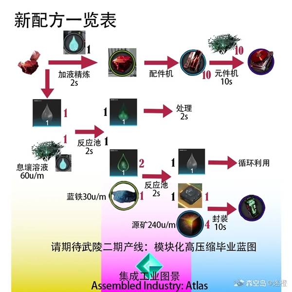 明日方舟终末地1.1基建更新内容介绍