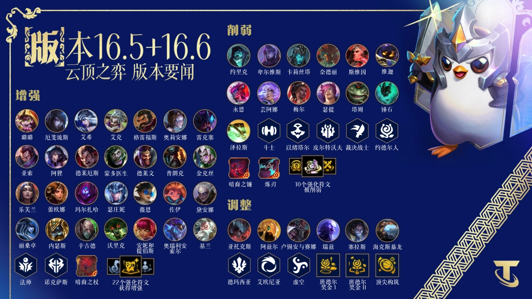 云顶之弈16.6恭喜发财调整一览