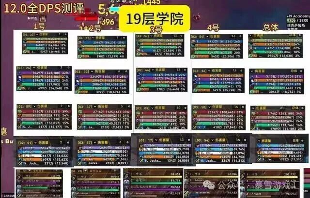 魔兽世界12.0大米dps排行