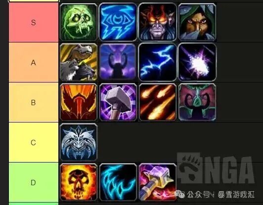 魔兽世界12.0大米dps排行