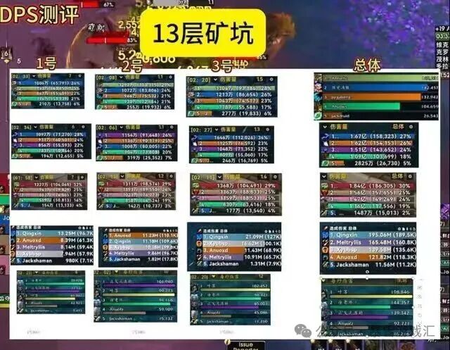 魔兽世界12.0大米dps排行